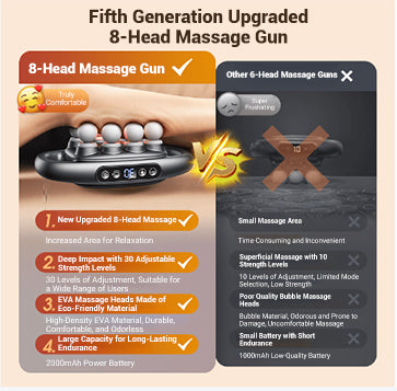 💕Hot Sale 50% OFF🎁16-Drive 8-Head Massage Gun Set
