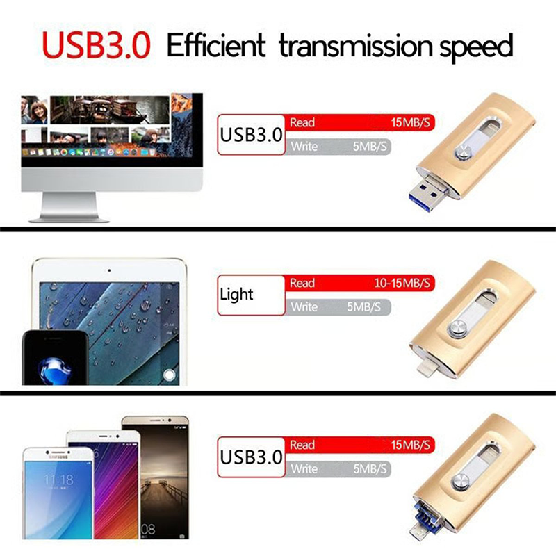 🥳2026 HOT SALE🥳💞50K+ SOLD!✨ 💝High-Speed USB Flash Drive